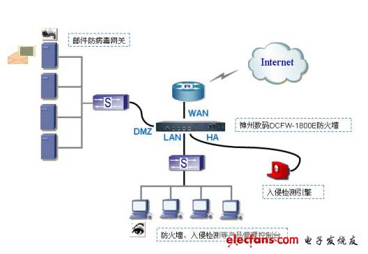 大型企業網絡防火墻解決方案