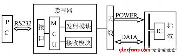 圖1:工作原理