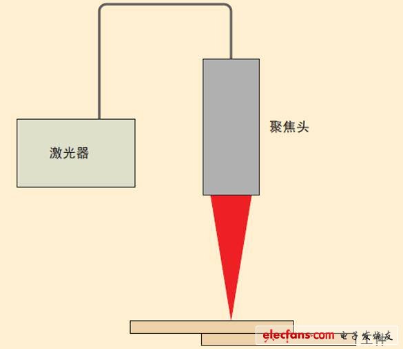 圖3、激光焊接裝置的示意圖。