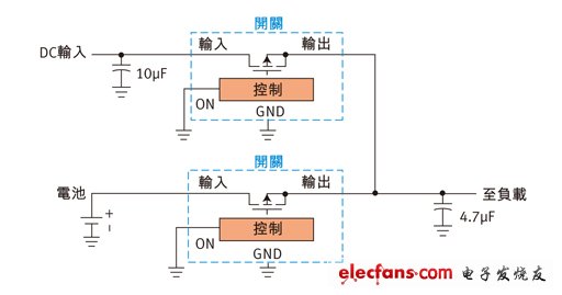 圖1：雙源電源選擇器。