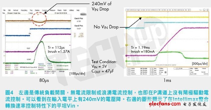 下一代智慧型FET的特性是當開關關閉時會發生什么？