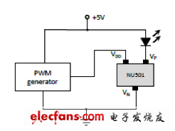 用PWM信號來對恒流二極管供電的LED調光