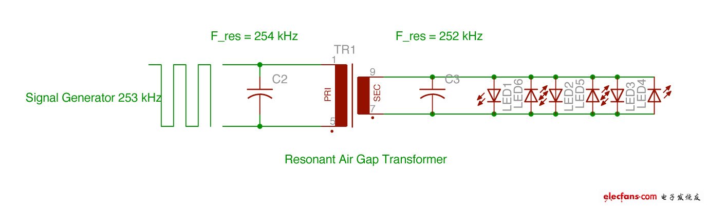 揭秘磁懸浮燈泡無線電力傳輸（附完整電路圖）