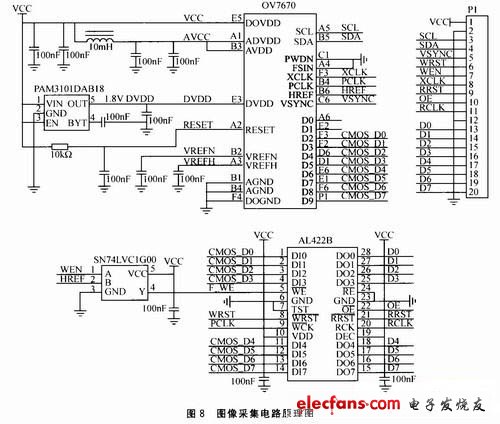 圖8 圖像采集電路原理圖