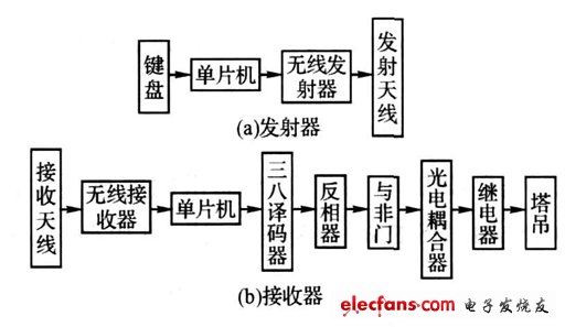 圖1 系統(tǒng)結(jié)構(gòu)