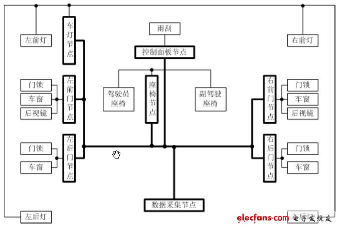 實驗臺拓撲布局