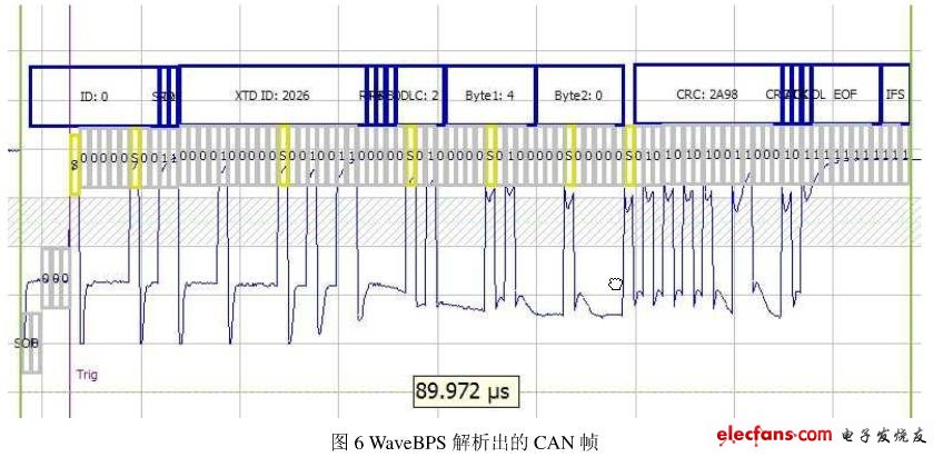 CAN數據幀