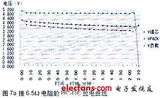  多功能隨身移動(dòng)電源設(shè)計(jì)方案