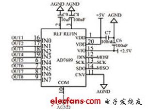 圖3 A/D轉(zhuǎn)換電路