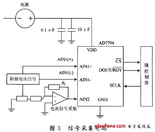 電壓和電流信號的電路接法