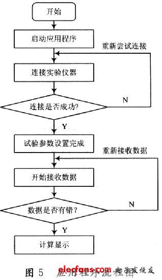 終端應用程序流程圖