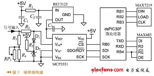 系統硬件設計 