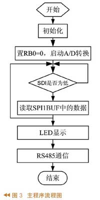 系統(tǒng)軟件設計 