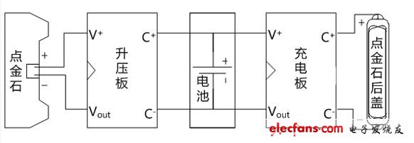 DIY神跡再現(xiàn)：如何百元打造手機(jī)無(wú)線充電器