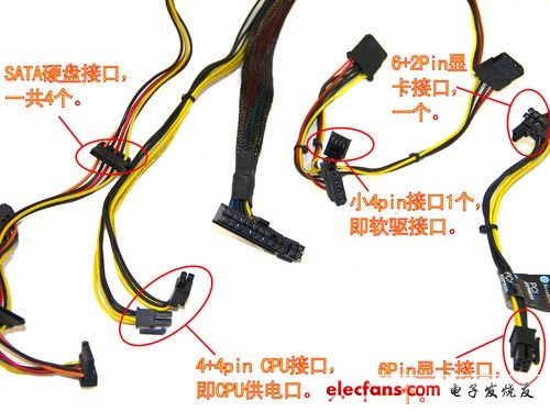 硬盤口、CPU口、軟驅口和顯卡口