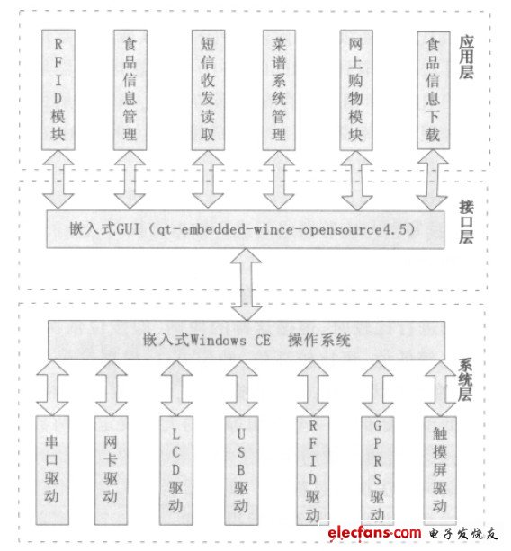 圖6 軟件框圖