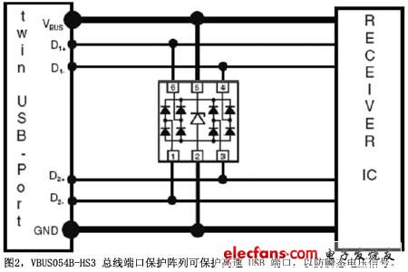 圖2VBUS054B-HS3總線端口保護陣列可保護高速USB端口以防瞬態電壓信號