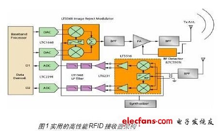 揭秘3G手機(jī)射頻屏蔽方案