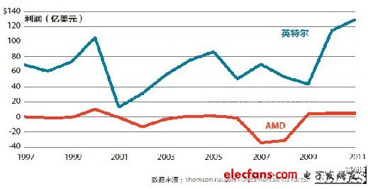 對曾與羅瑞德共事的人來說，他最出名的是能嫻熟地與數字打交道，以及用逗樂的天賦激勵同事。他在IBM公司時曾組織在晚上乘碰碰車打籃球，以此犒勞團隊，在開車搶球的過程中他開懷大笑。