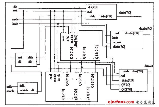 LED顯示屏高灰度掃描控制的FPGA實現