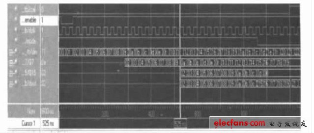 LED顯示屏高灰度掃描控制的FPGA實現