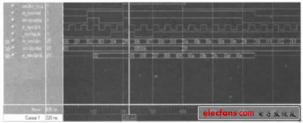 LED顯示屏高灰度掃描控制的FPGA實現