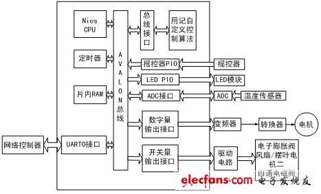 硬件體系結(jié)構(gòu)