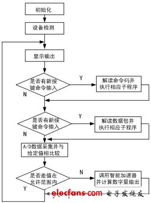 應(yīng)用軟件流程圖