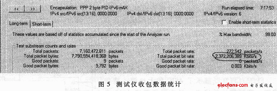 基于FPGA的IPV6數字包的拆裝實現