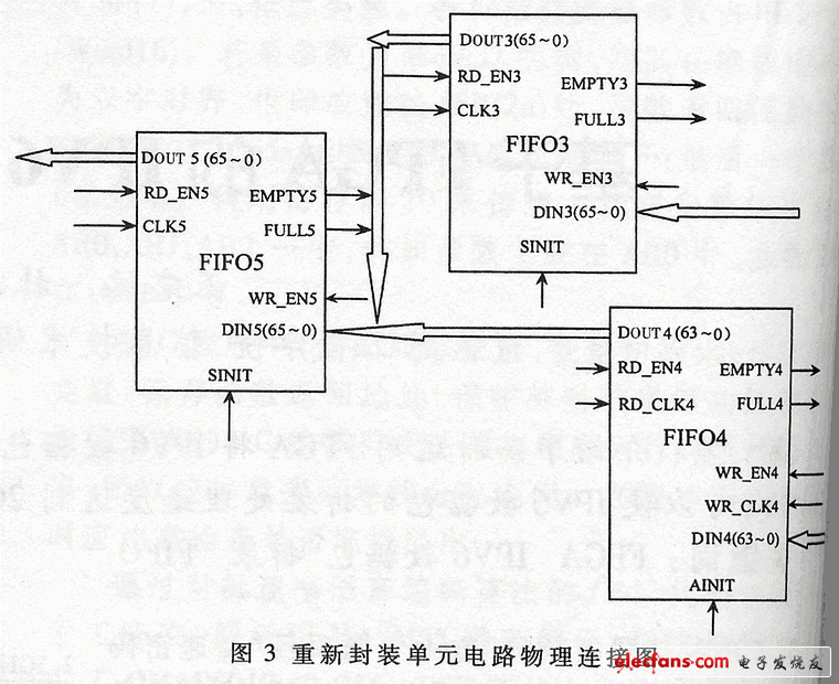 基于FPGA的IPV6數字包的拆裝實現