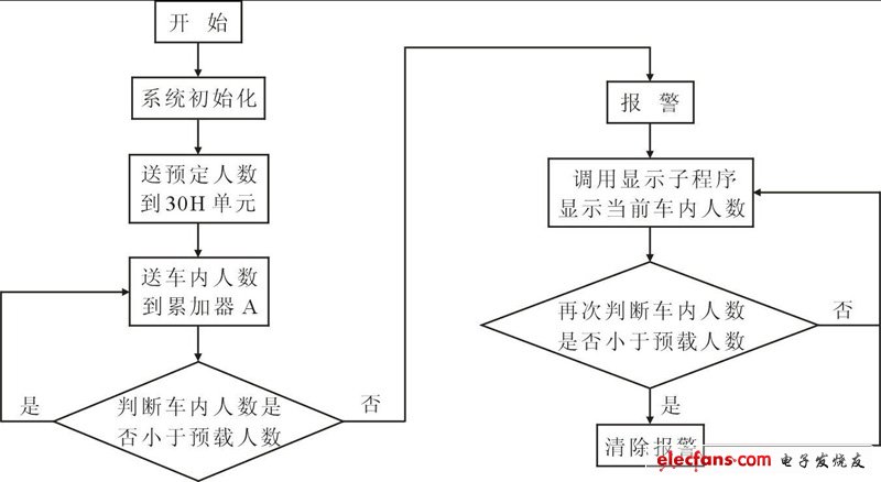 圖4  程序框圖