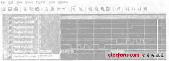 圖6 UART 總體時(shí)序仿真波形圖