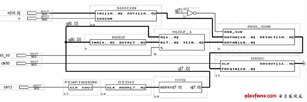 頻率調(diào)制設(shè)計(jì)原理圖