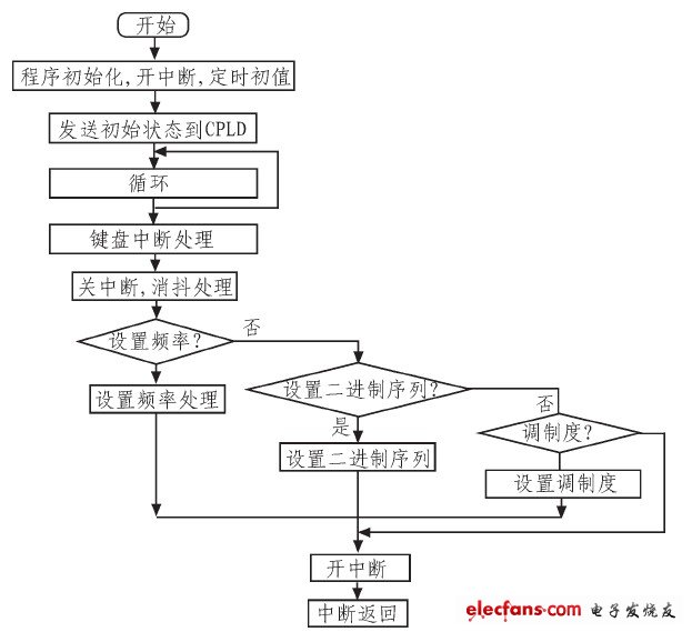 程序流程圖