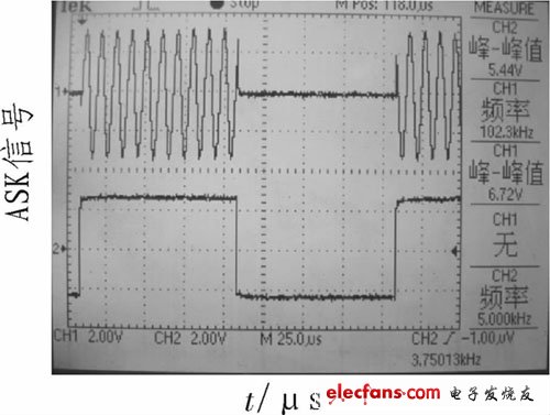 ASK信號測試圖
