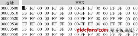 0、π相位調(diào)制信號(hào)I、Q數(shù)據(jù)