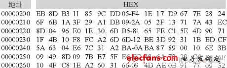 非線性調(diào)頻信號(hào)I、Q數(shù)據(jù)