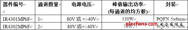 模塊規(guī)格