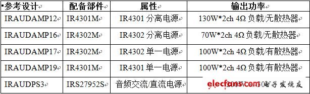 參考設(shè)計(jì)