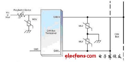 如何在電源輸入端應用可復位PolySwitch設備和MOV（金屬氧化電壓敏電阻器）