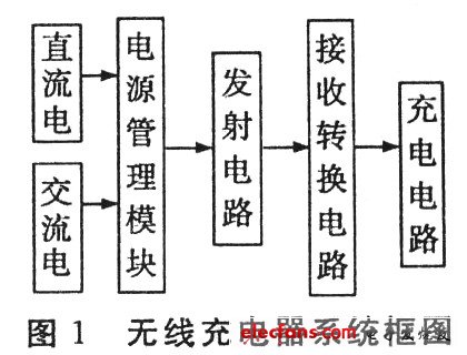 簡單實用的無線充電器設計