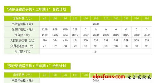 0元可購iPhone 4S 聯(lián)通話費換機攻略 