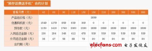 0元可購iPhone 4S 聯(lián)通話費換機攻略 