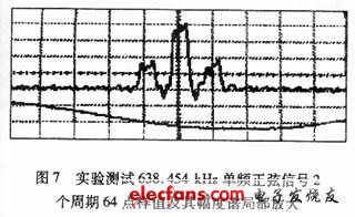 實驗測試結果波形