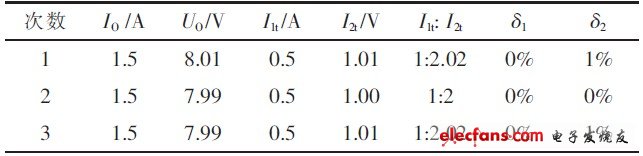 表3 電流1:2分配性能測試