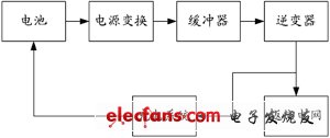 混合電動(dòng)汽車能量流仿真的系統(tǒng)