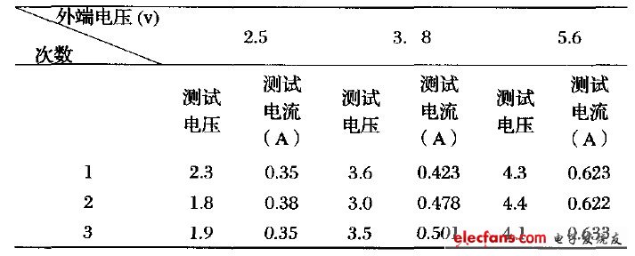 表2 負載二（兩個燈）