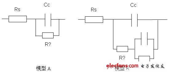 圖3. 用于腐蝕分析的常用等效電路