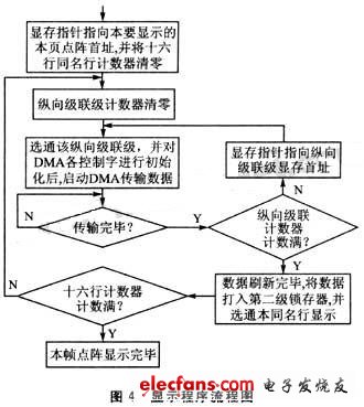 程序流程