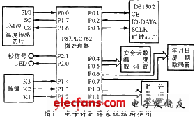 該電子計時牌系統的硬件原理圖